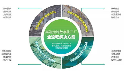 企業(yè)數(shù)字化轉(zhuǎn)型的難點(diǎn)與精工數(shù)字化工廠全流程解決方案