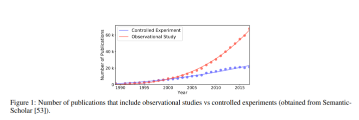 因果關聯(lián)學習 開啟自然科學研究與試驗發(fā)展的新范式