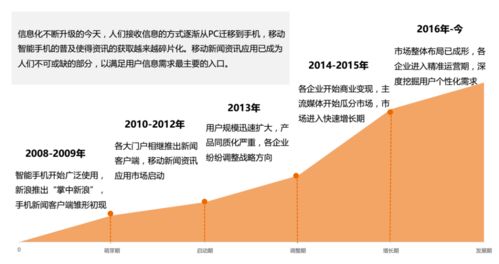 移動互聯(lián)網(wǎng)時代 如何打造一款成功的新聞資訊類產品并進行互聯(lián)網(wǎng)銷售