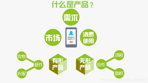 對互聯(lián)網(wǎng)產品經(jīng)理與相關崗位的理解