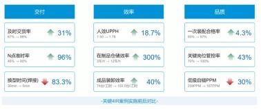 工信部評選數字化智能工廠創新應用項目，美云智數攜手美的廚電以互聯網銷售新模式成功入圍